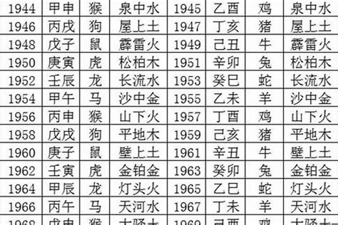 1993年 五行|1993年五行属什么？1993年出生是什么命？